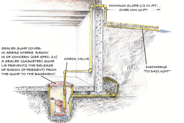 Drawing of a sump pump